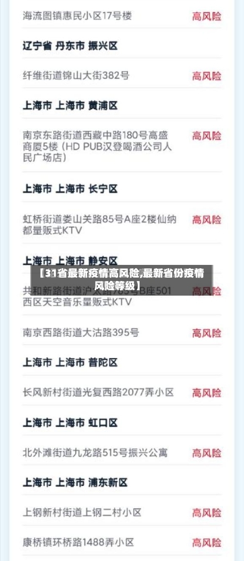 【31省最新疫情高风险,最新省份疫情风险等级】-第2张图片