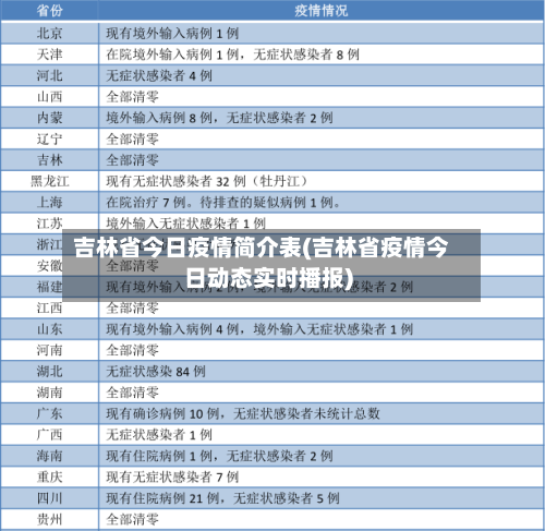 吉林省今日疫情简介表(吉林省疫情今日动态实时播报)-第2张图片