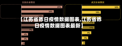 【江苏省昨日疫情数据图表,江苏省昨日疫情数据图表最新】-第1张图片