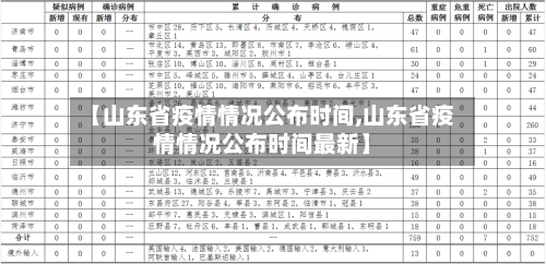 【山东省疫情情况公布时间,山东省疫情情况公布时间最新】-第1张图片