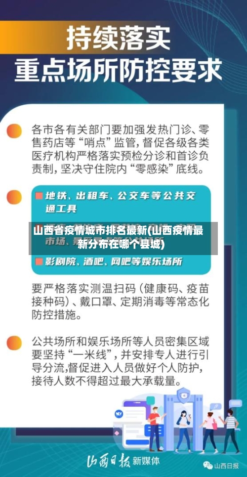 山西省疫情城市排名最新(山西疫情最新分布在哪个县城)-第2张图片