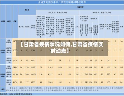 【甘肃省疫情状况如何,甘肃省疫情实时动态】-第1张图片