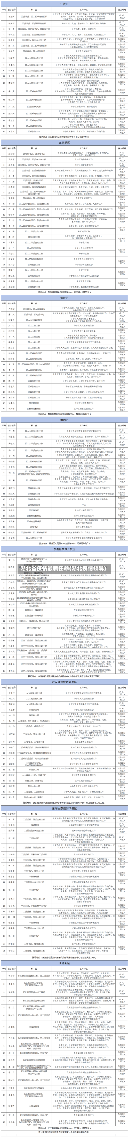 湖北省疫情最新任命(湖北疫情领导)-第1张图片