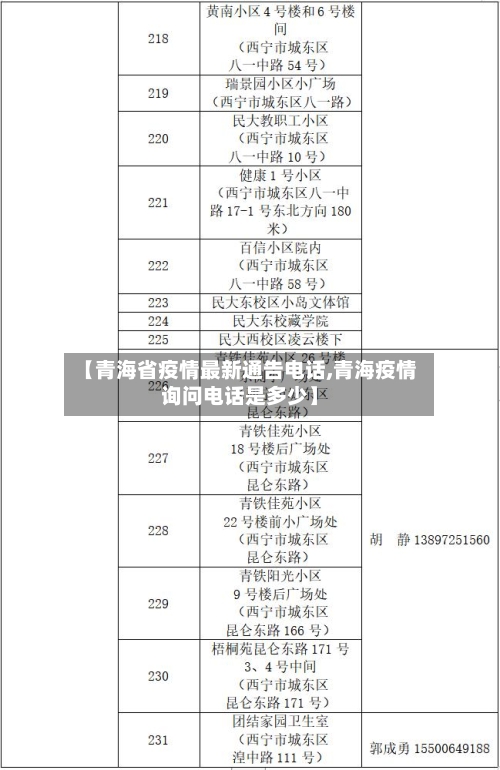 【青海省疫情最新通告电话,青海疫情询问电话是多少】-第1张图片