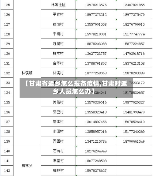 【甘肃省返乡怎么报备疫情,甘肃对返乡人员怎么办】-第1张图片