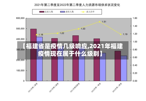 【福建省是疫情几级响应,2021年福建疫情现在属于什么级别】-第2张图片