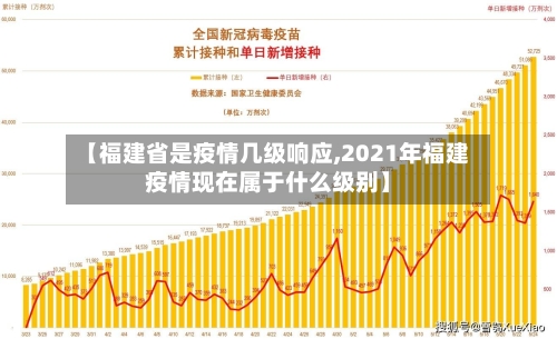 【福建省是疫情几级响应,2021年福建疫情现在属于什么级别】-第3张图片