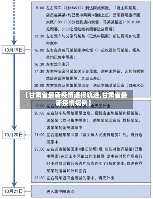 【甘肃省最新疫情通报轨迹,甘肃省最新疫情病例】-第2张图片