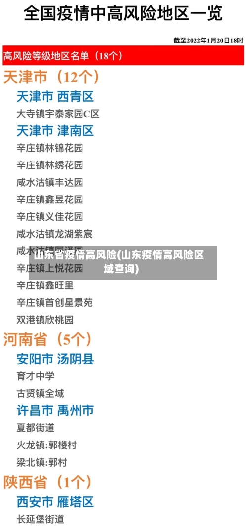 山东省疫情高风险(山东疫情高风险区域查询)-第2张图片
