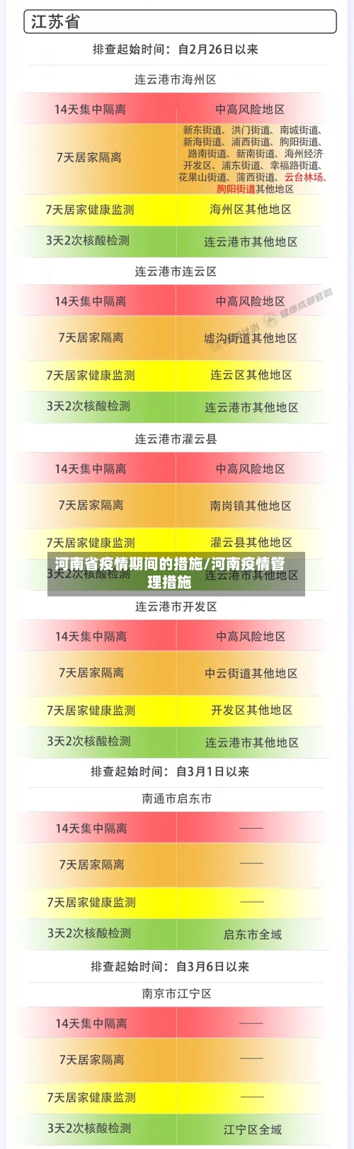 河南省疫情期间的措施/河南疫情管理措施-第1张图片