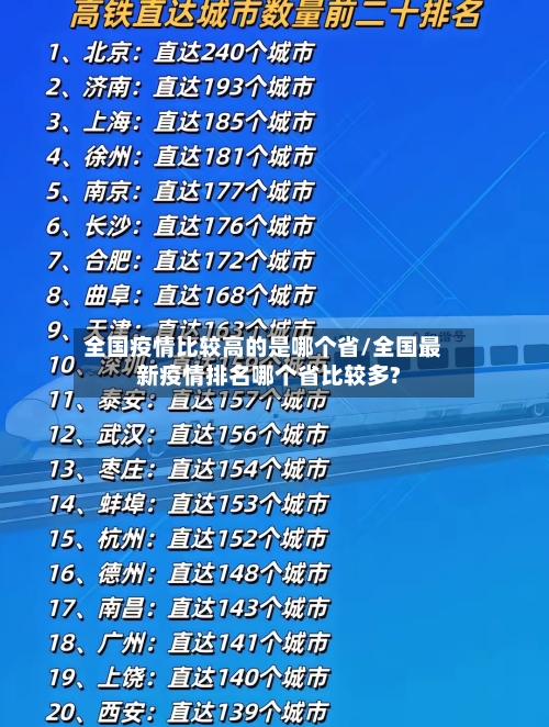 全国疫情比较高的是哪个省/全国最新疫情排名哪个省比较多?-第2张图片