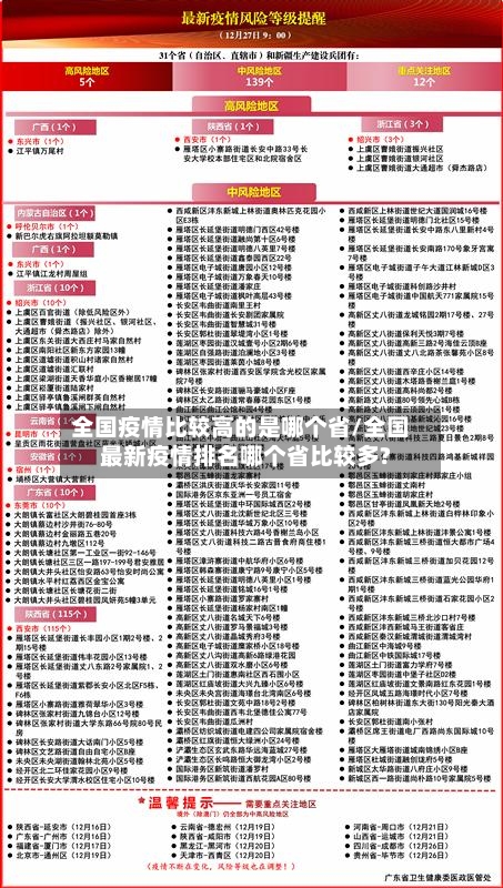 全国疫情比较高的是哪个省/全国最新疫情排名哪个省比较多?-第3张图片