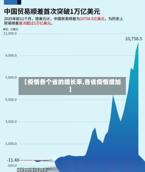 【疫情各个省的增长率,各省疫情增加】-第2张图片
