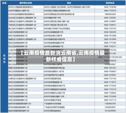 【云南疫情最新消云南省,云南疫情最新权威信息】-第1张图片