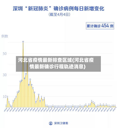河北省疫情最新排查区域(河北省疫情最新确诊行程轨迹消息)-第3张图片