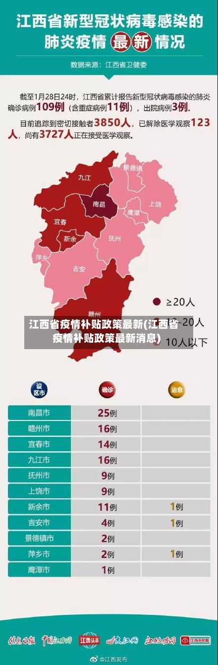 江西省疫情补贴政策最新(江西省疫情补贴政策最新消息)-第1张图片