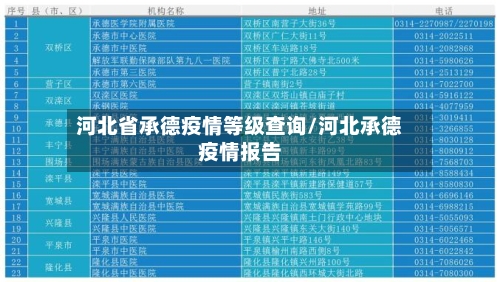 河北省承德疫情等级查询/河北承德疫情报告-第1张图片