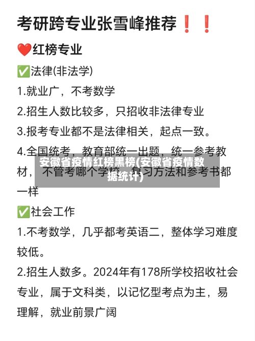 安徽省疫情红榜黑榜(安徽省疫情数据统计)-第1张图片
