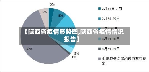 【陕西省疫情形势图,陕西省疫情情况报告】-第2张图片