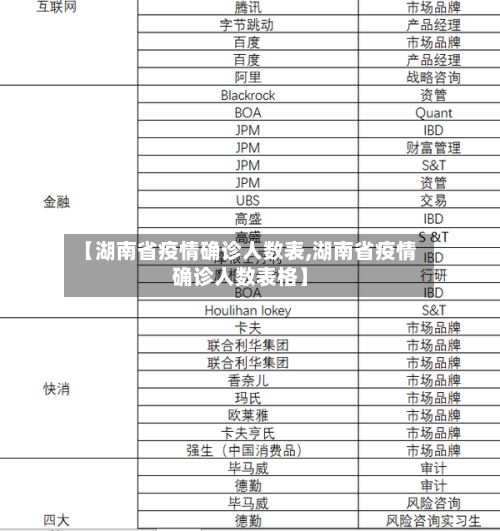 【湖南省疫情确诊人数表,湖南省疫情确诊人数表格】-第1张图片