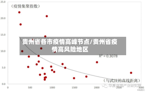 贵州省各市疫情高峰节点/贵州省疫情高风险地区-第2张图片