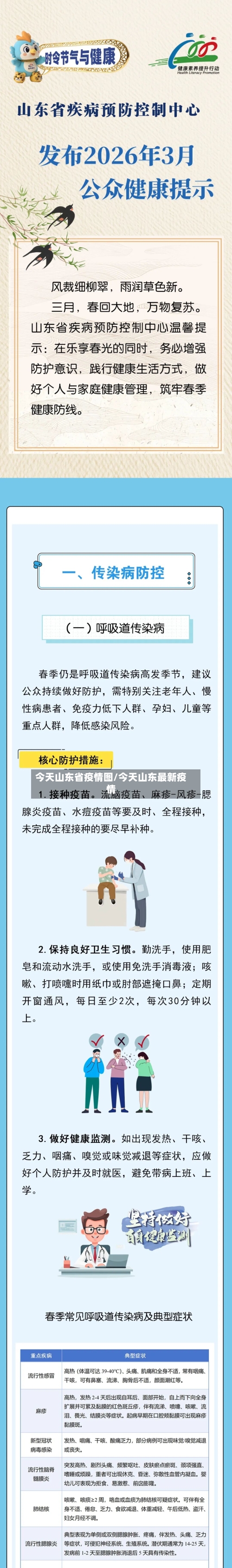 今天山东省疫情图/今天山东最新疫情-第2张图片
