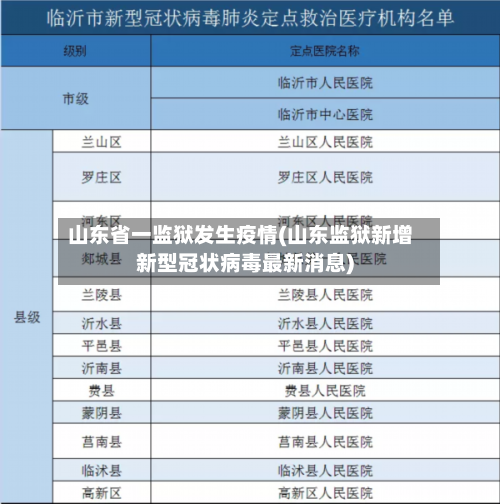 山东省一监狱发生疫情(山东监狱新增新型冠状病毒最新消息)-第1张图片