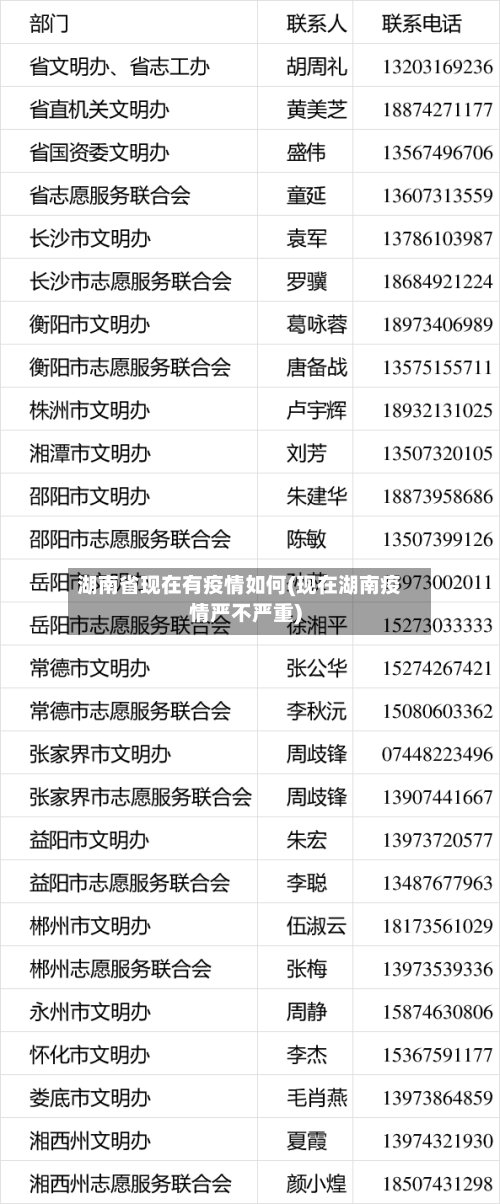 湖南省现在有疫情如何(现在湖南疫情严不严重)-第1张图片