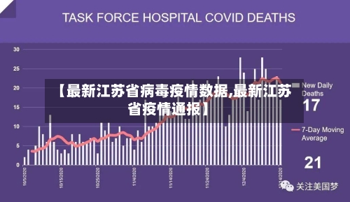 【最新江苏省病毒疫情数据,最新江苏省疫情通报】-第2张图片