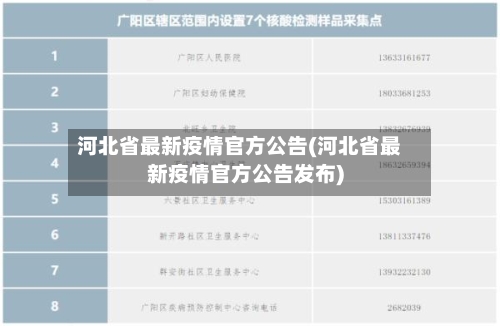 河北省最新疫情官方公告(河北省最新疫情官方公告发布)-第3张图片