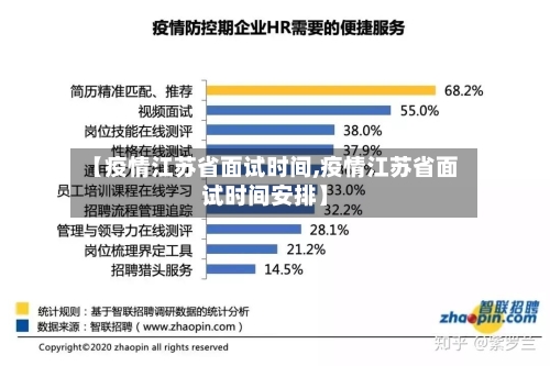 【疫情江苏省面试时间,疫情江苏省面试时间安排】-第2张图片