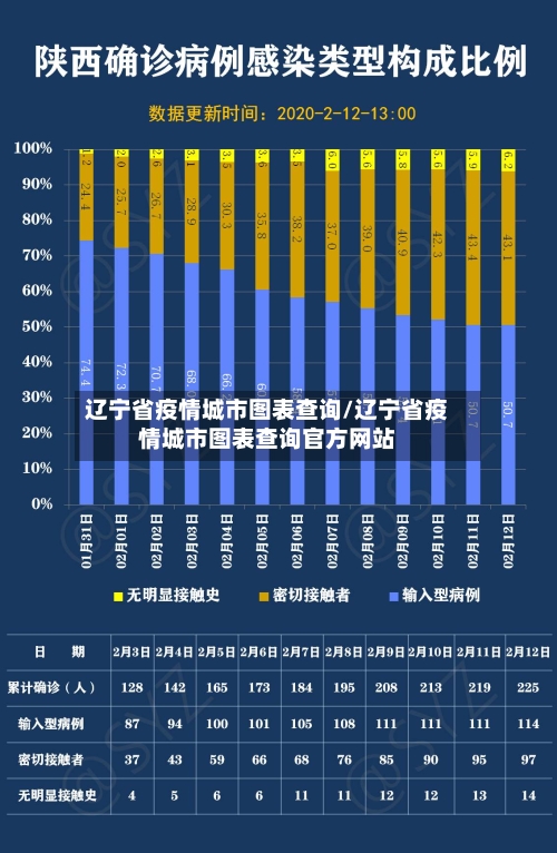 辽宁省疫情城市图表查询/辽宁省疫情城市图表查询官方网站-第3张图片