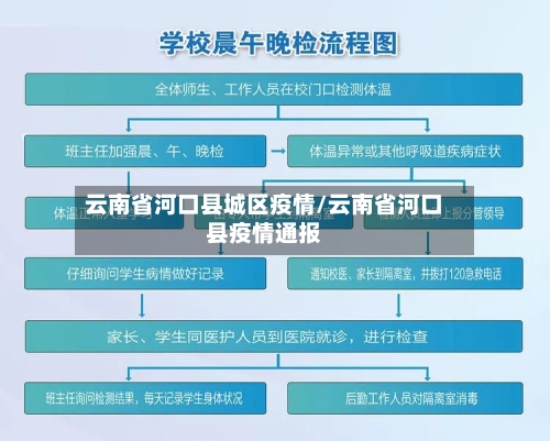 云南省河口县城区疫情/云南省河口县疫情通报-第1张图片