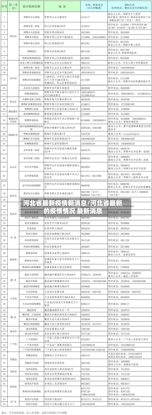 河北省最新疫情新消息/河北省最新的疫情情况 最新消息-第1张图片