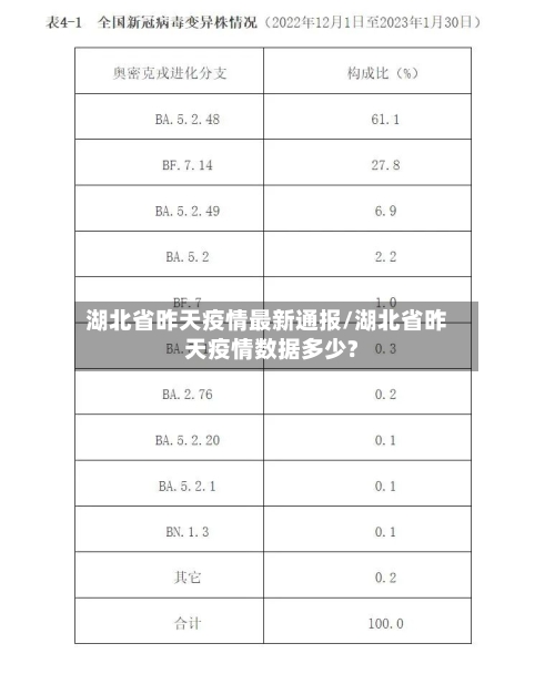 湖北省昨天疫情最新通报/湖北省昨天疫情数据多少?-第3张图片