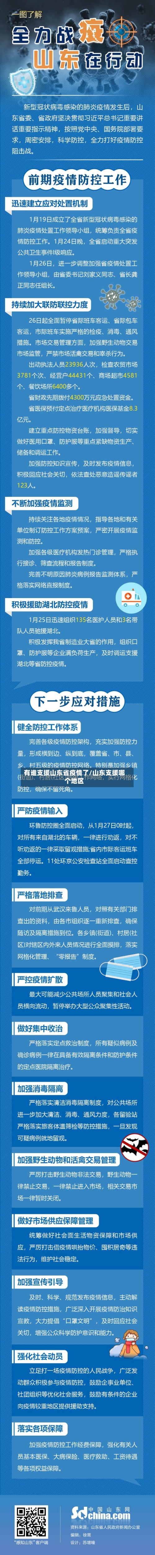 有谁支援山东省疫情了/山东支援哪个地区-第2张图片