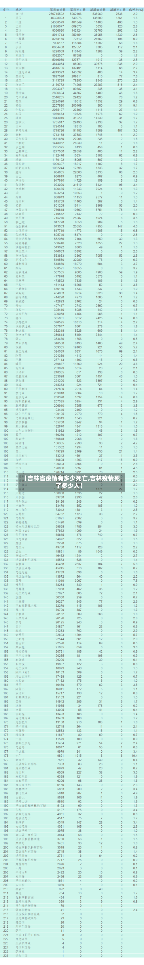 【吉林省疫情有多少死亡,吉林疫情死了多少人】-第1张图片