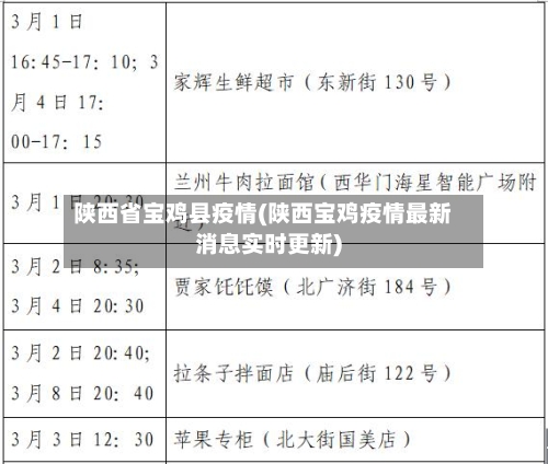 陕西省宝鸡县疫情(陕西宝鸡疫情最新消息实时更新)-第1张图片