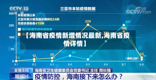 【海南省疫情新增情况最新,海南省疫情详情】-第1张图片