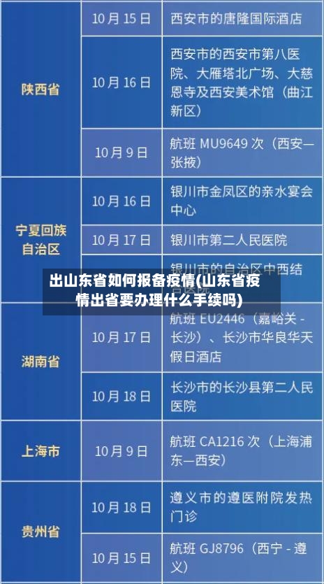 出山东省如何报备疫情(山东省疫情出省要办理什么手续吗)-第2张图片