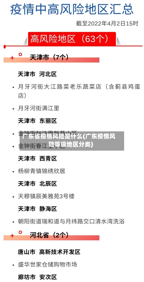 广东省疫情风险是什么(广东疫情风险等级地区分类)-第1张图片