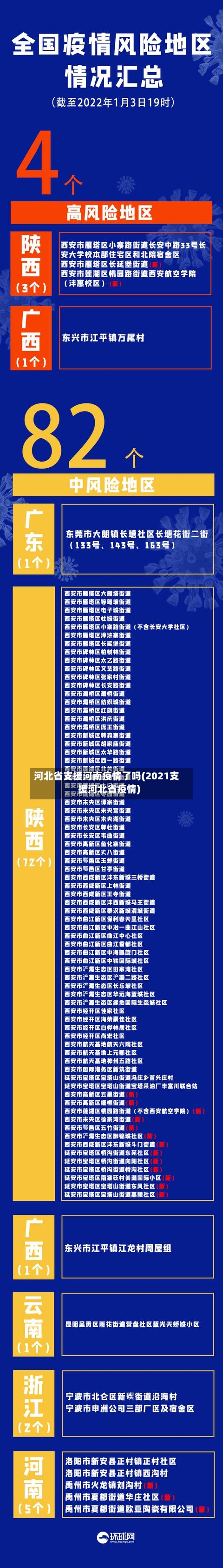河北省支援河南疫情了吗(2021支援河北省疫情)-第2张图片