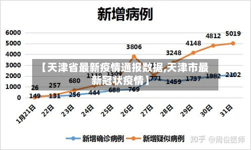 【天津省最新疫情通报数据,天津市最新冠状疫情】-第1张图片