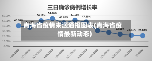 青海省疫情来源通报图表(青海省疫情最新动态)-第2张图片