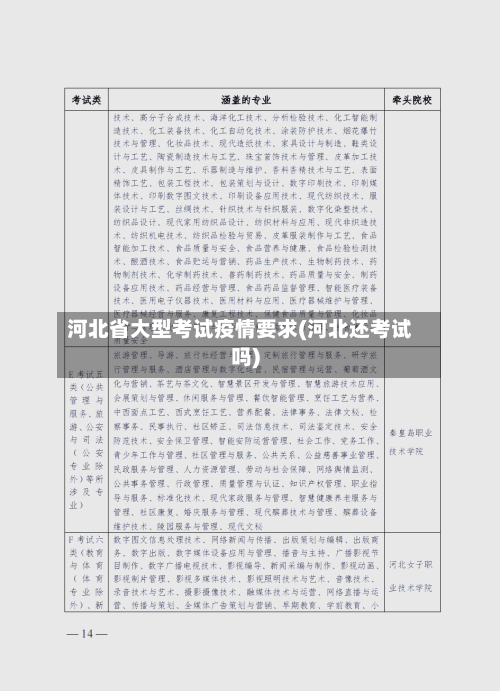 河北省大型考试疫情要求(河北还考试吗)-第1张图片
