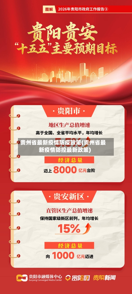 贵州省最新疫情防疫政策(贵州省最新疫情防控最新政策)-第2张图片