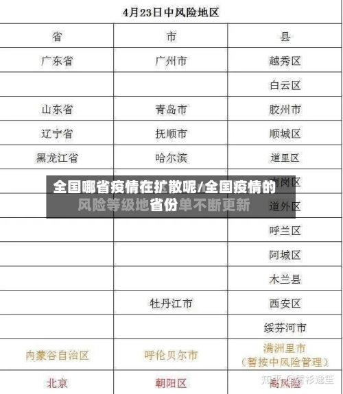 全国哪省疫情在扩散呢/全国疫情的省份-第1张图片