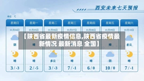 【陕西省最新疫情信息,陕西省疫情最新情况 最新消息 全国】-第1张图片