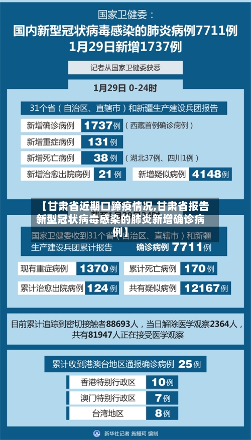 【甘肃省近期口蹄疫情况,甘肃省报告新型冠状病毒感染的肺炎新增确诊病例】-第2张图片
