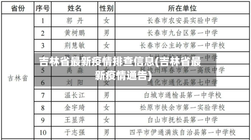 吉林省最新疫情排查信息(吉林省最新疫情通告)-第2张图片